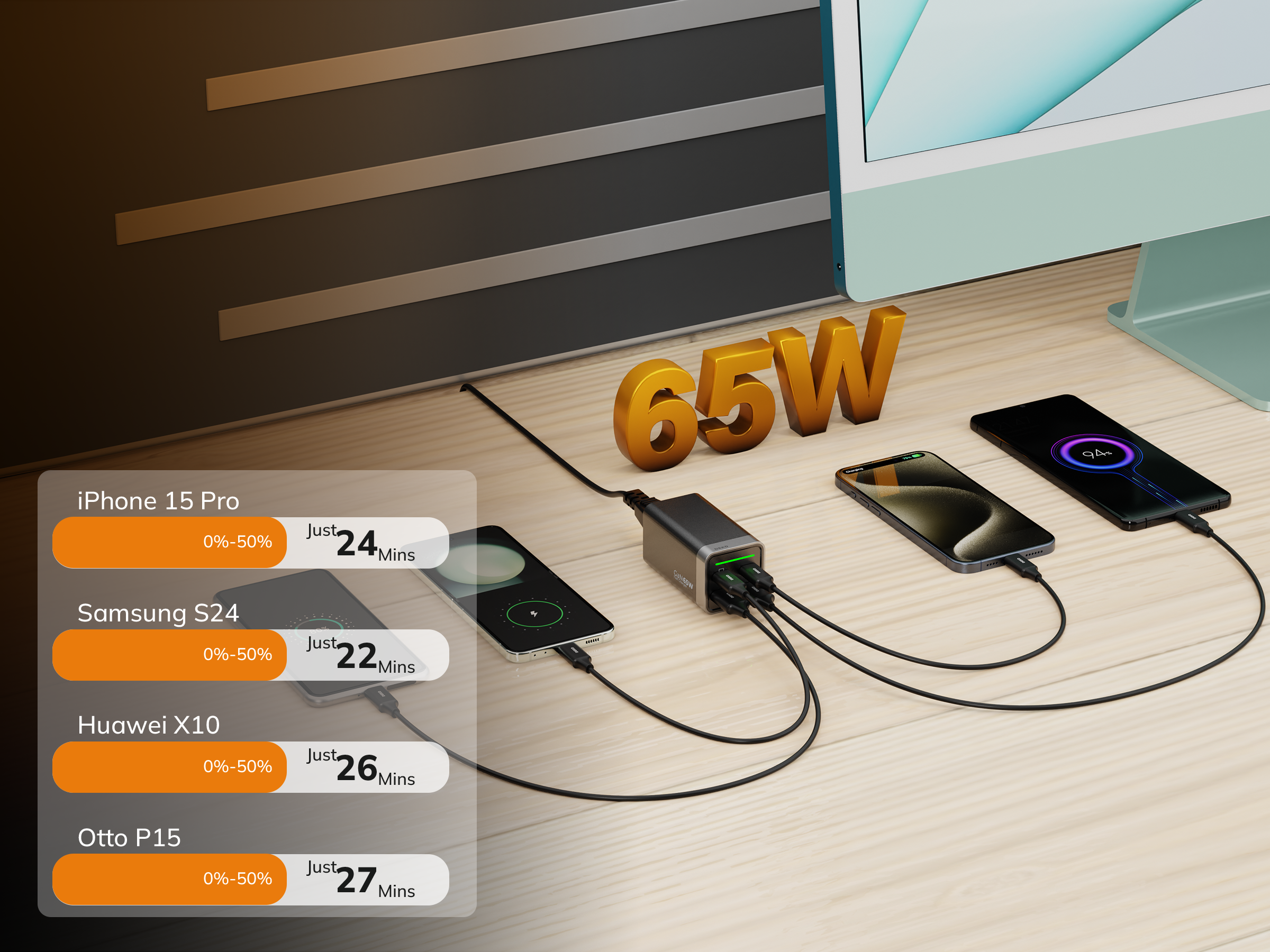 Ładowarka DEKO DESKTOP 65W GaN Fast - 2x USB-C 2x USB-A -  DEKO ELECTRONICS