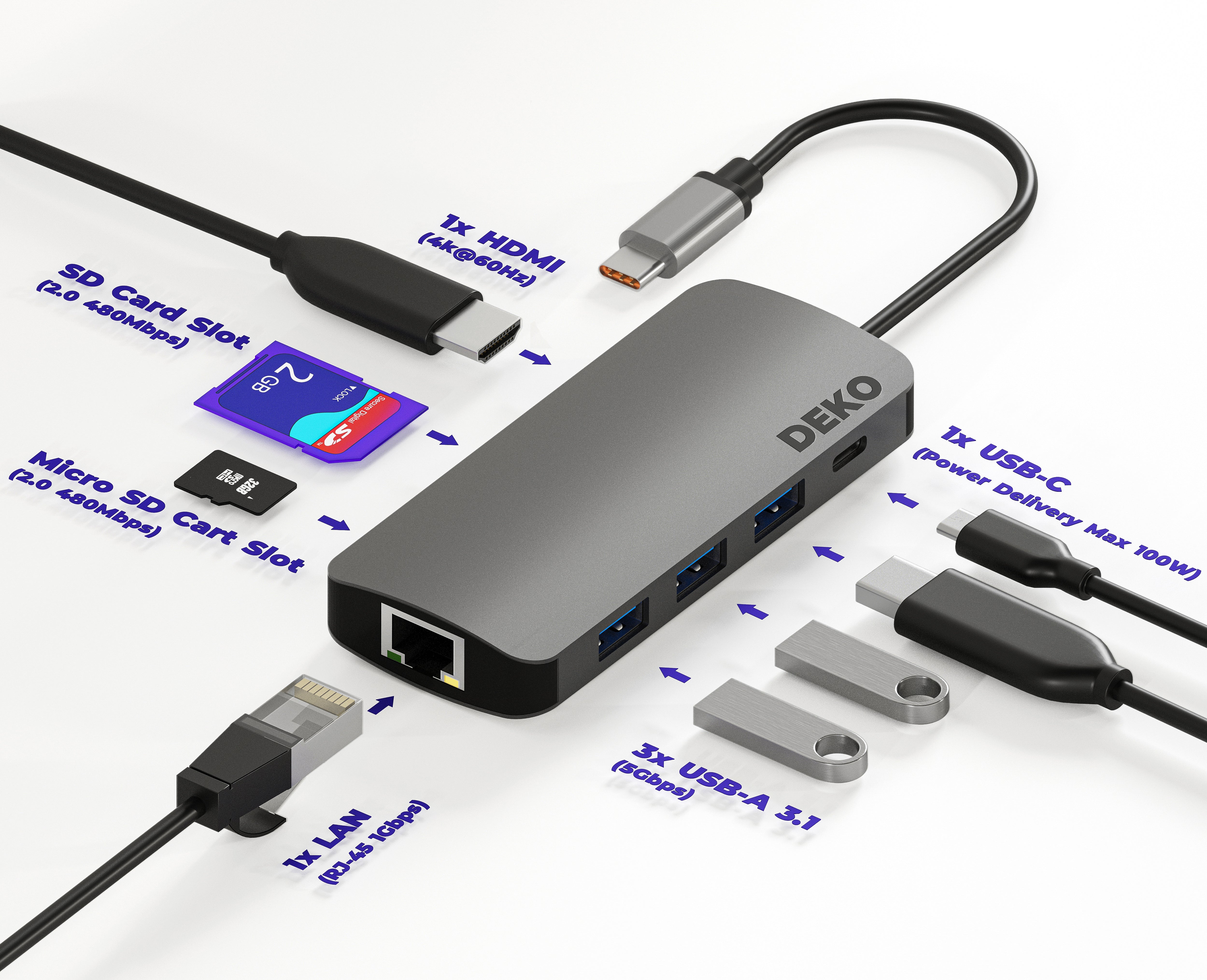 DEKO Hub BUSINESS USB-C 8w1 (Stacja Dokująca) -  DEKO ELECTRONICS